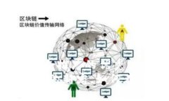 思考一个有吸引力并且适