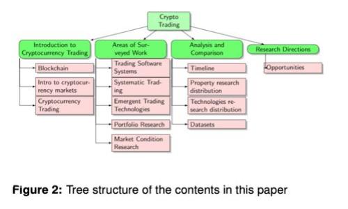 挖掘BITP的潜力：如何成功操作与投资策略