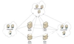 比特派官网安全吗？全面