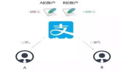 关于“B特派要联网吗”这