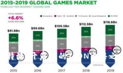 比特派：开启您的TRON出售