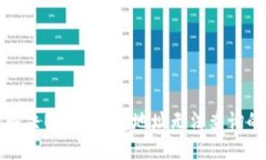 如何解决B特派钱包地址无