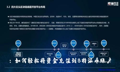 : 如何轻松将资金充值到B特派币账户
