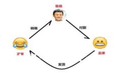 全方位解析：如何绑定比