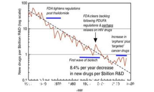 
探索小狐狸钱包：以太坊链的安全与便利